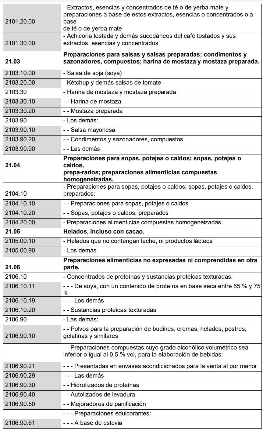 Anexo I, lista para reglamentación de alimentos transgénicos. Funte: Indecopi.