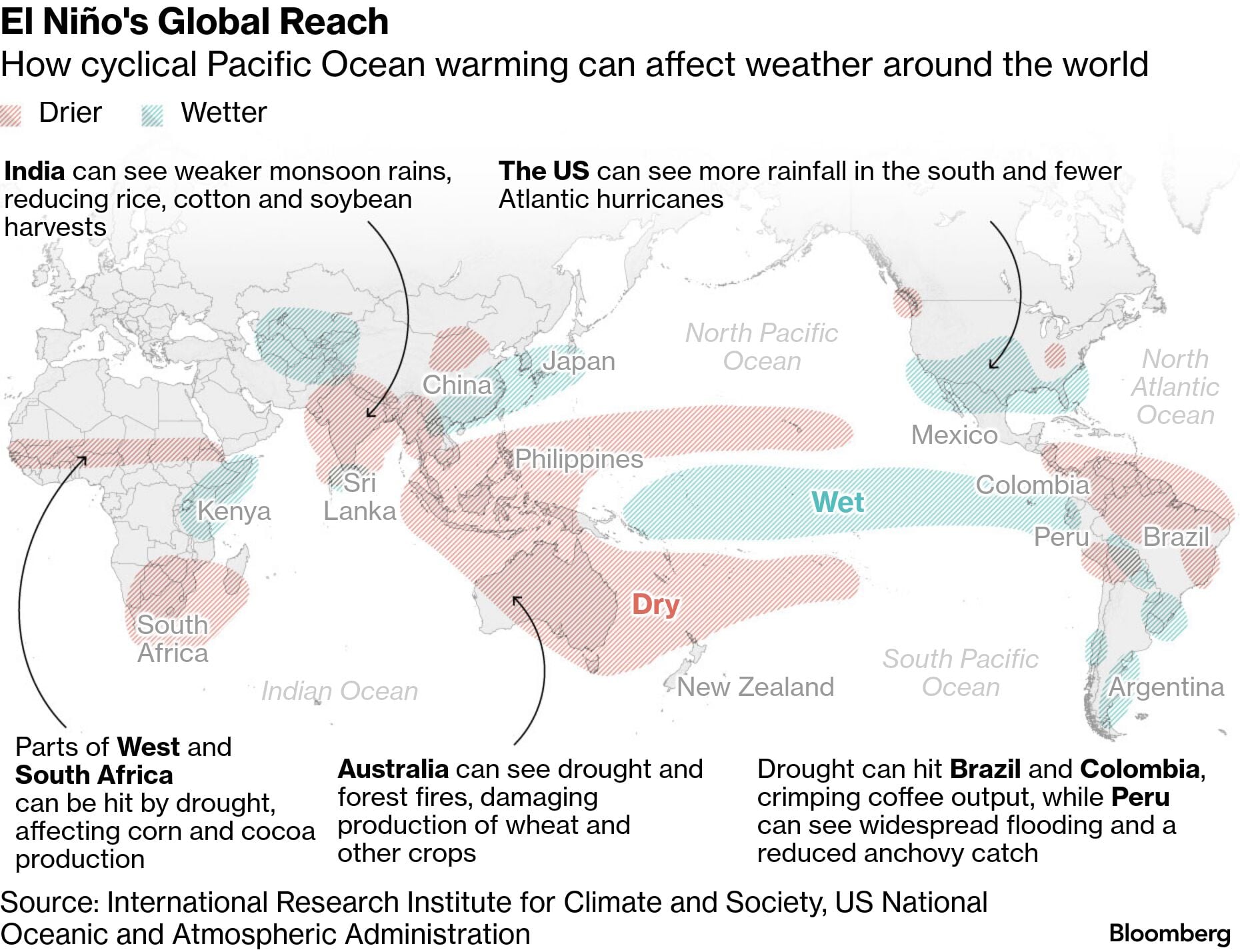 El alcance global de El Niño | Cómo el calentamiento cíclico del océano Pacífico puede afectar al clima en todo el mundo