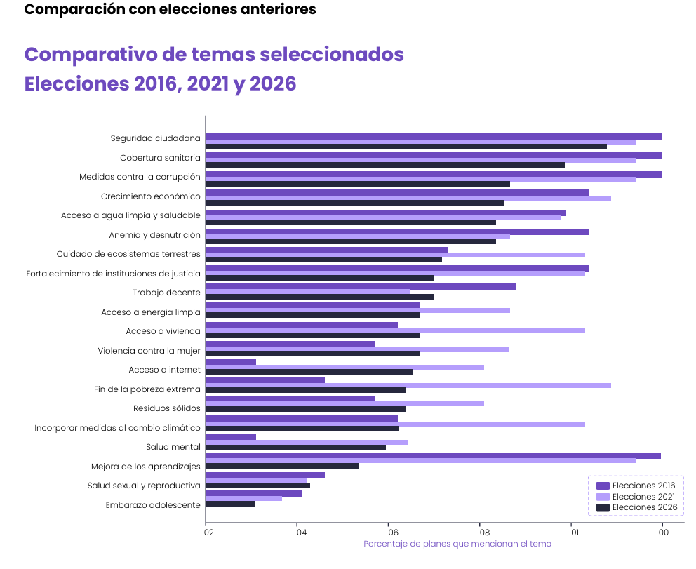 Comparativo con elecciones anteriores. Análisis de Verne.