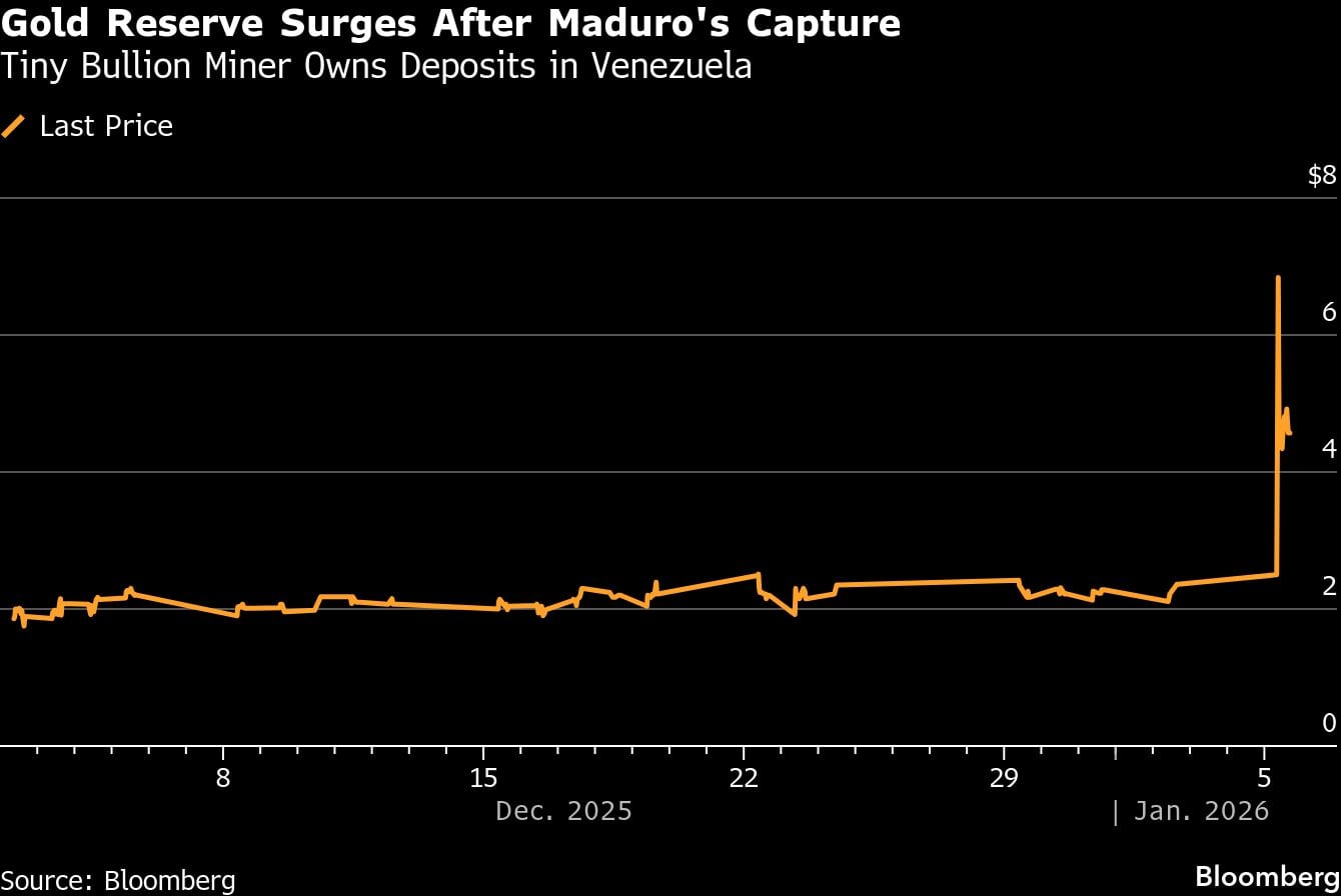 Reservas de oro aumentan tras la captura de Maduro | Pequeña minera de lingotes posee depósitos en Venezuela
