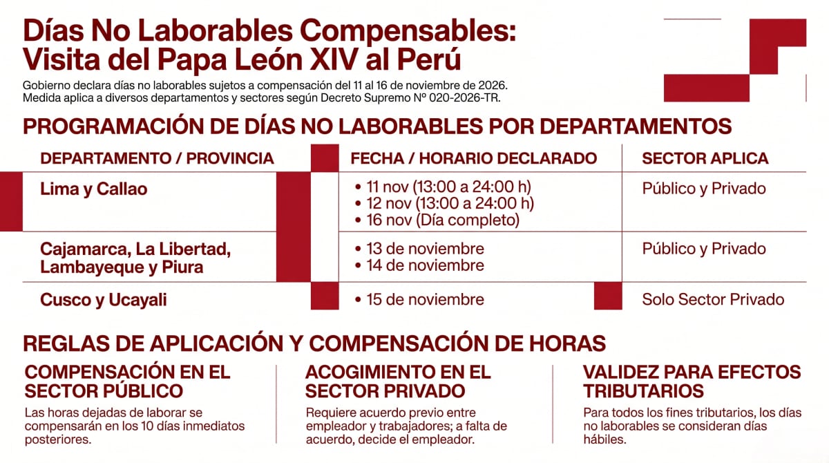 Visita del Papa a Perú: días no laborables compensables. Foto: Composición Gestión.