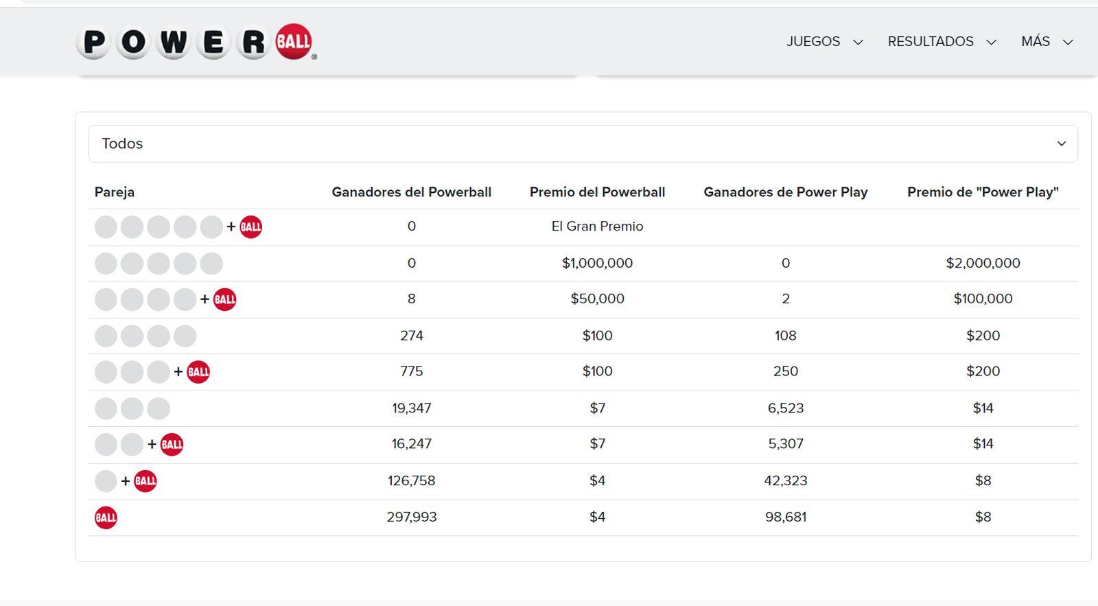 Los ganadores del sorteo del 4 de noviembre (Foto: Powerball)