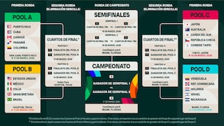 Calendario del Clásico Mundial de Béisbol 2026: juegos EN VIVO, horarios, canales TV, fixture y resultados