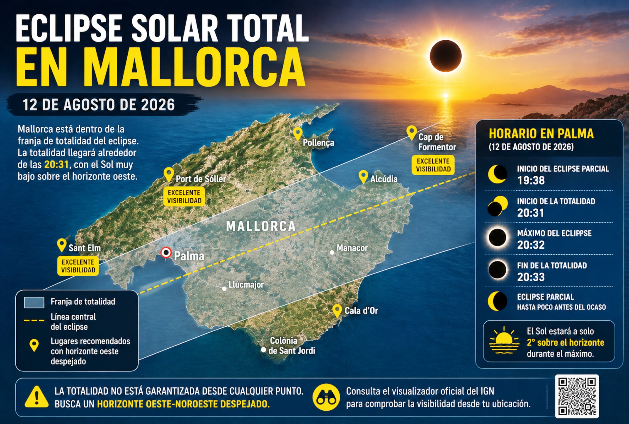 MALLORCA, ISLAS BALDEARES (ESPAÑA), 12/08/2026.- Mallorca estará dentro de la franja de totalidad del eclipse solar del 12 de agosto de 2026, pero la baja altura del Sol hará imprescindible buscar un horizonte despejado hacia el oeste para disfrutar de la fase total. FOTO DE NOÉ YACTAYO