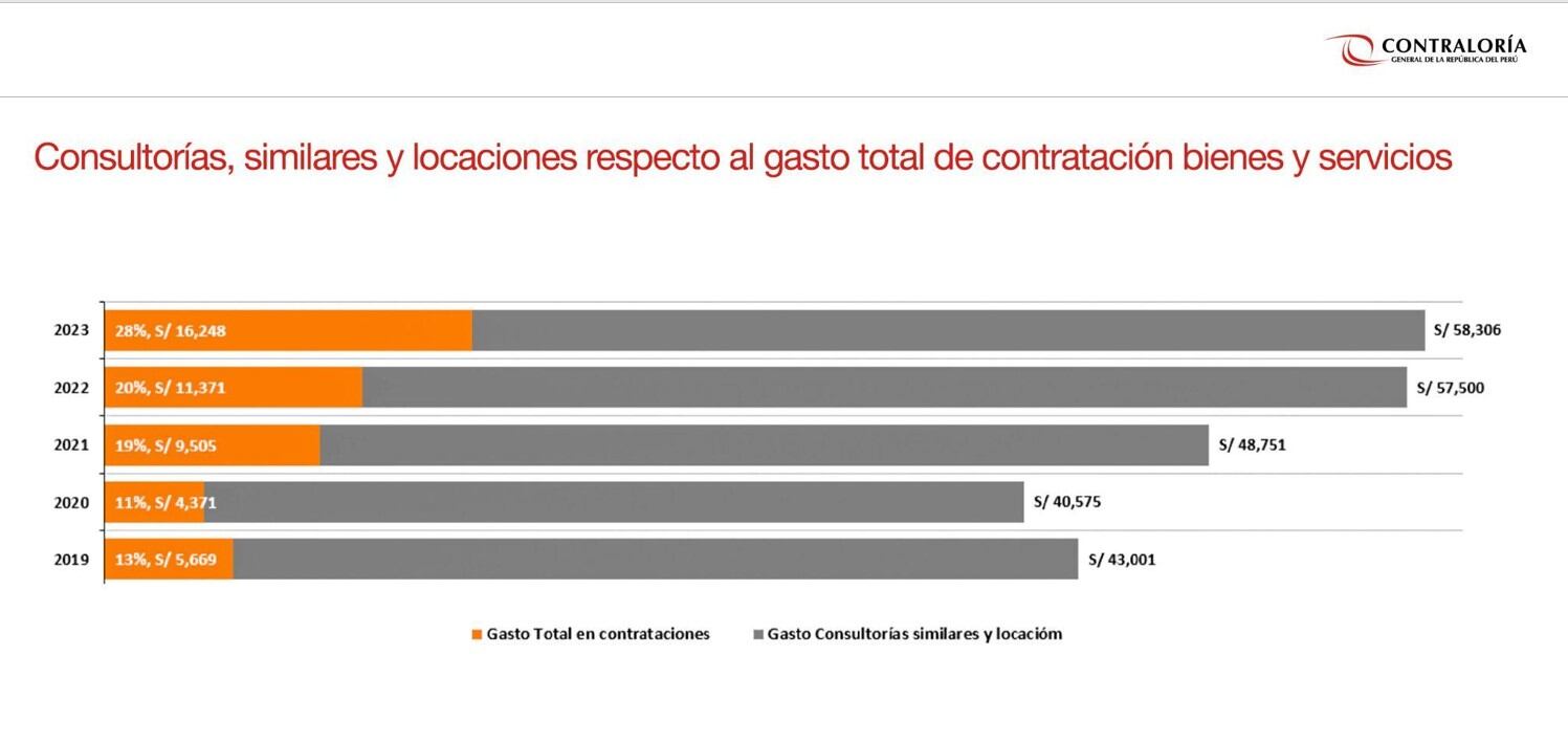 Contralor Nelson Shack ante la comisión de Fiscalización del Congreso.