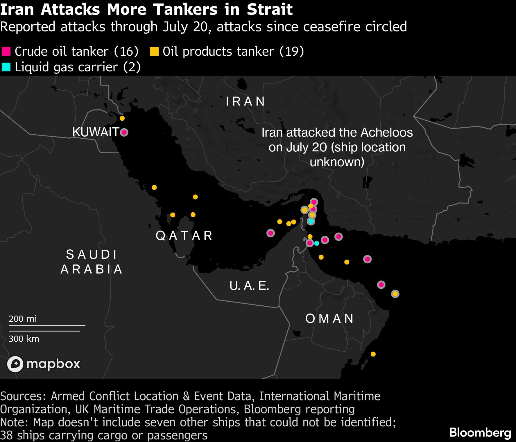 Irán ataca más petroleros en el estrecho | Ataques reportados hasta el 20 de julio, ataques desde el alto el fuego