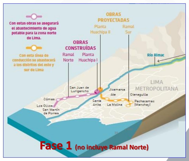 Fase 1 del proyecto Obras de Cabecera para traer más agua para Lima. Fuente: ProInversión