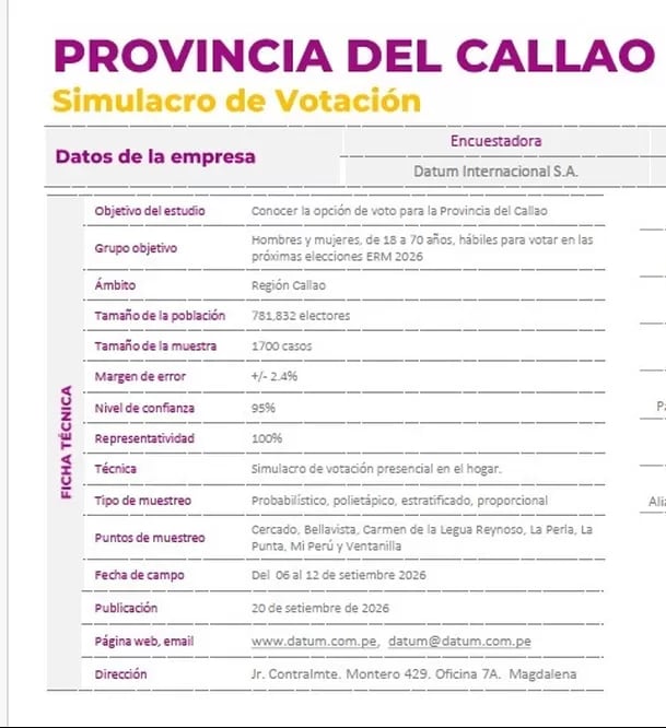Ficha técnica provincia del Callao. Foto: Datum Internacional