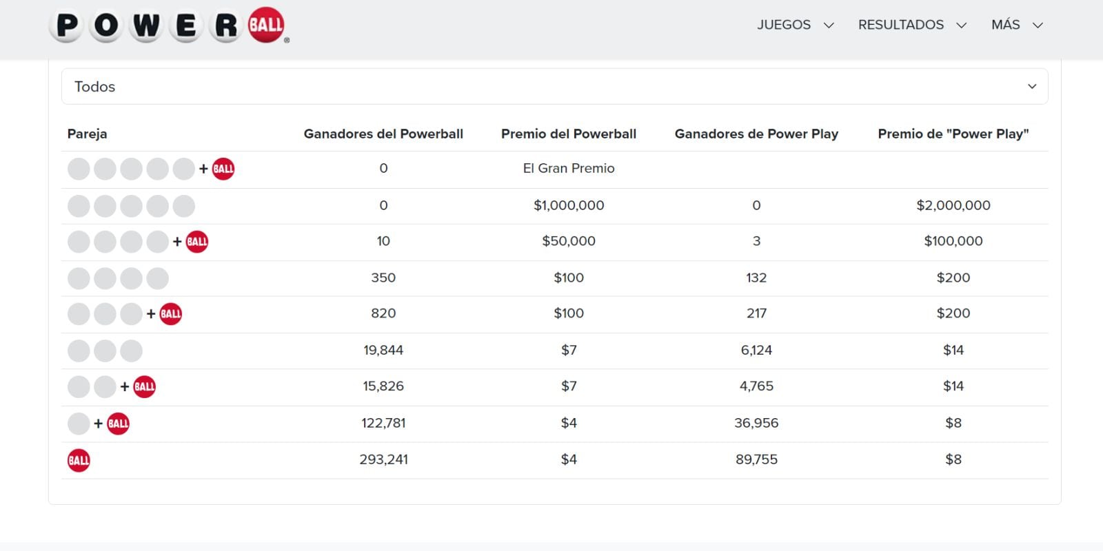 Ganadores del sorteo de la lotería Powerball (Foto: Powerball)