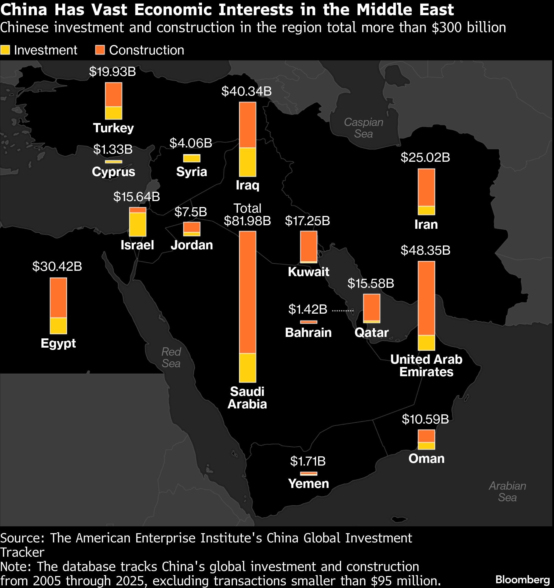 China tiene vastos intereses económicos en el Medio Oriente | La inversión y construcción china en la región superan los US$ 300,000 millones