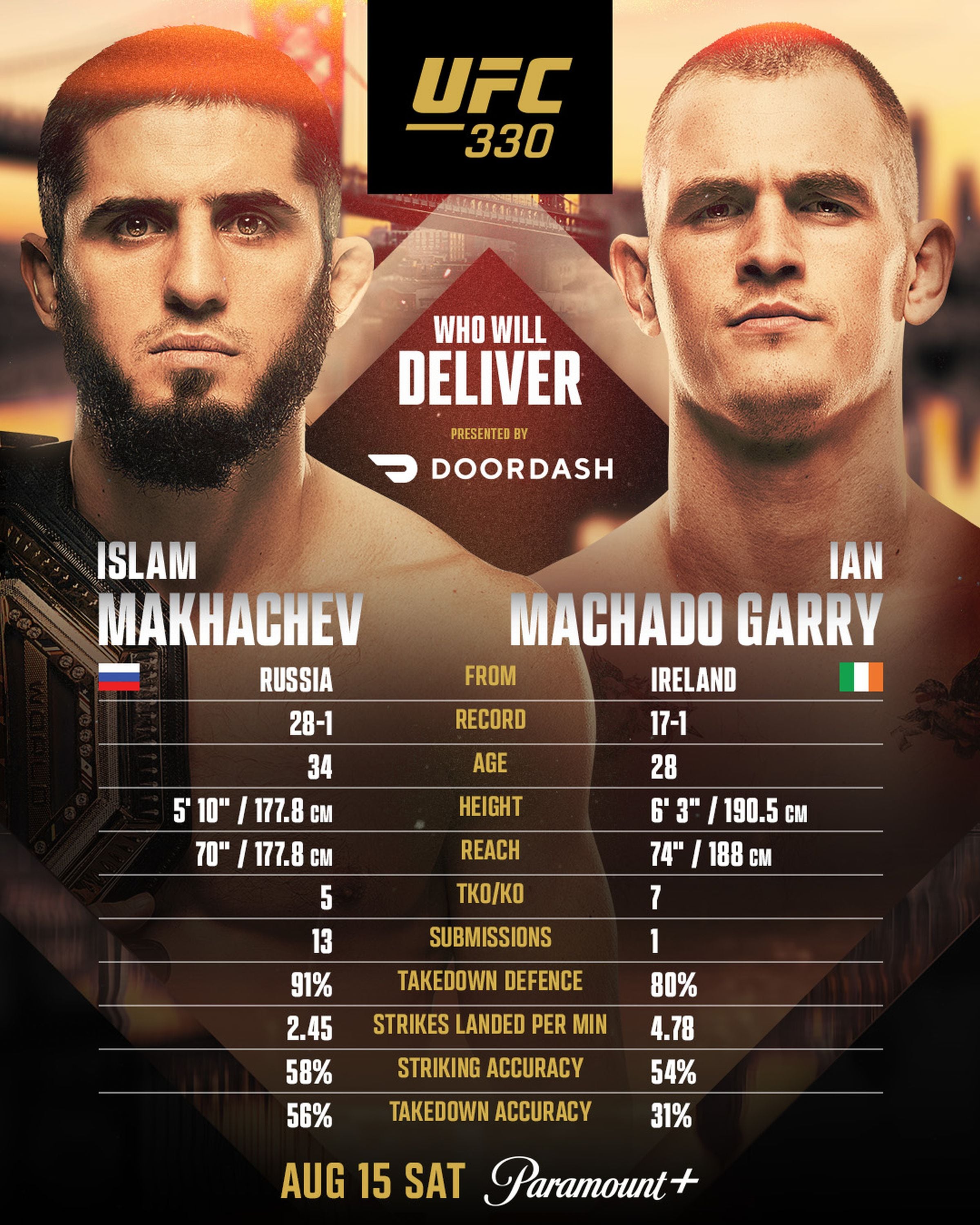 La pelea entre Islam Makhachev e Ian Machado Garry ha generado mucha expectativa. (Foto: @ufc / Instagram)