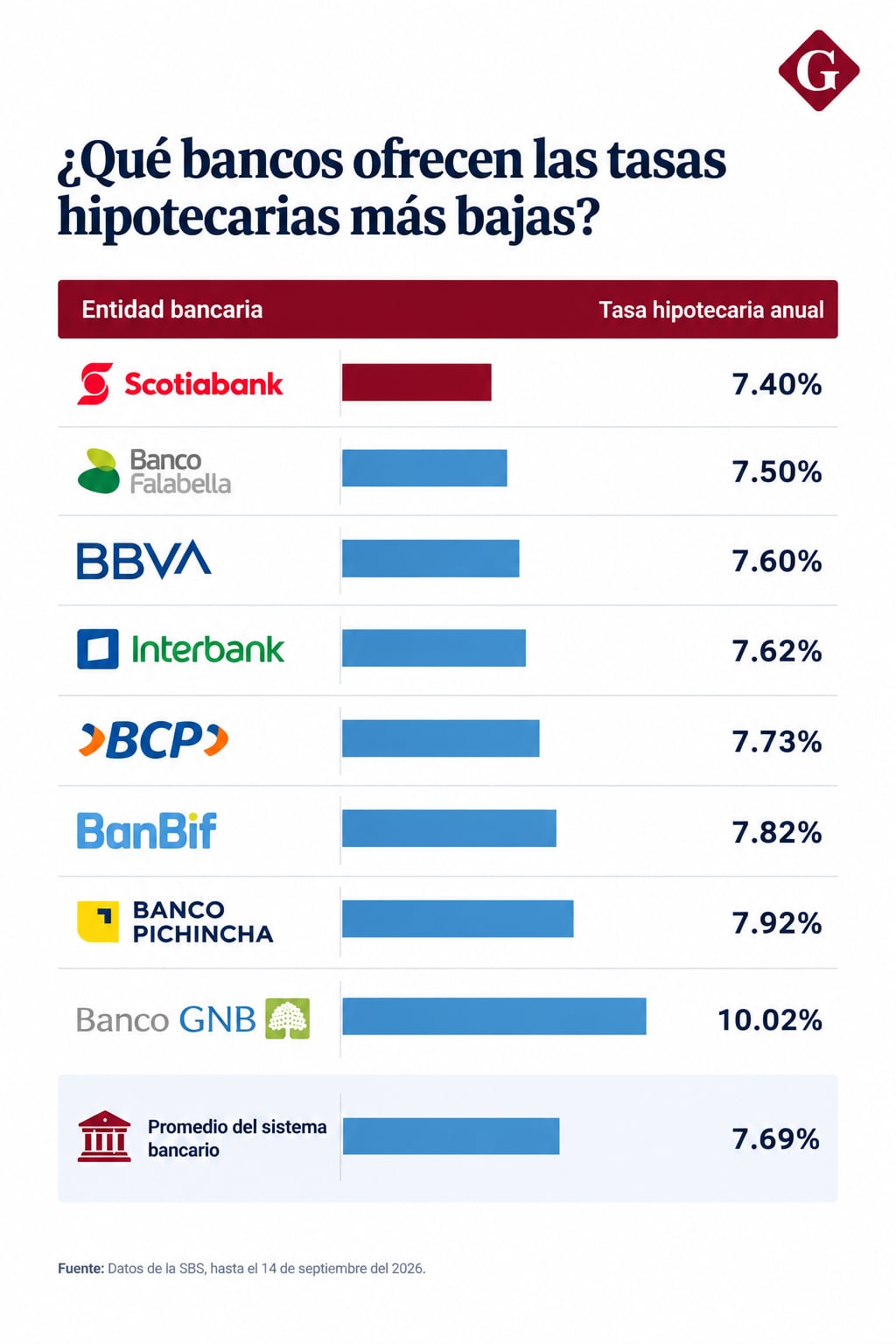 (Fuente: SBS)