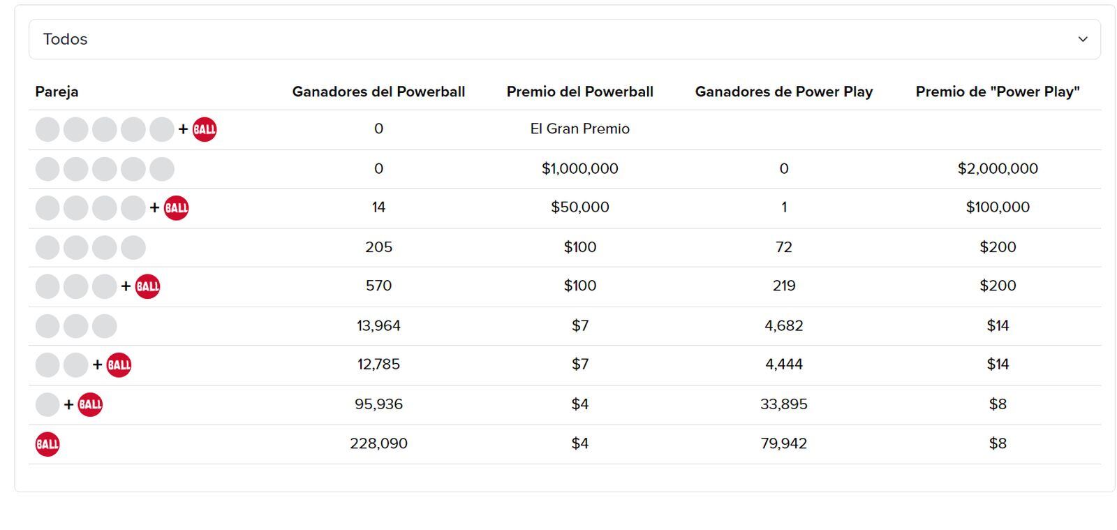 Ganadores de Powerball del 20 de noviembre (Foto: Powerball)