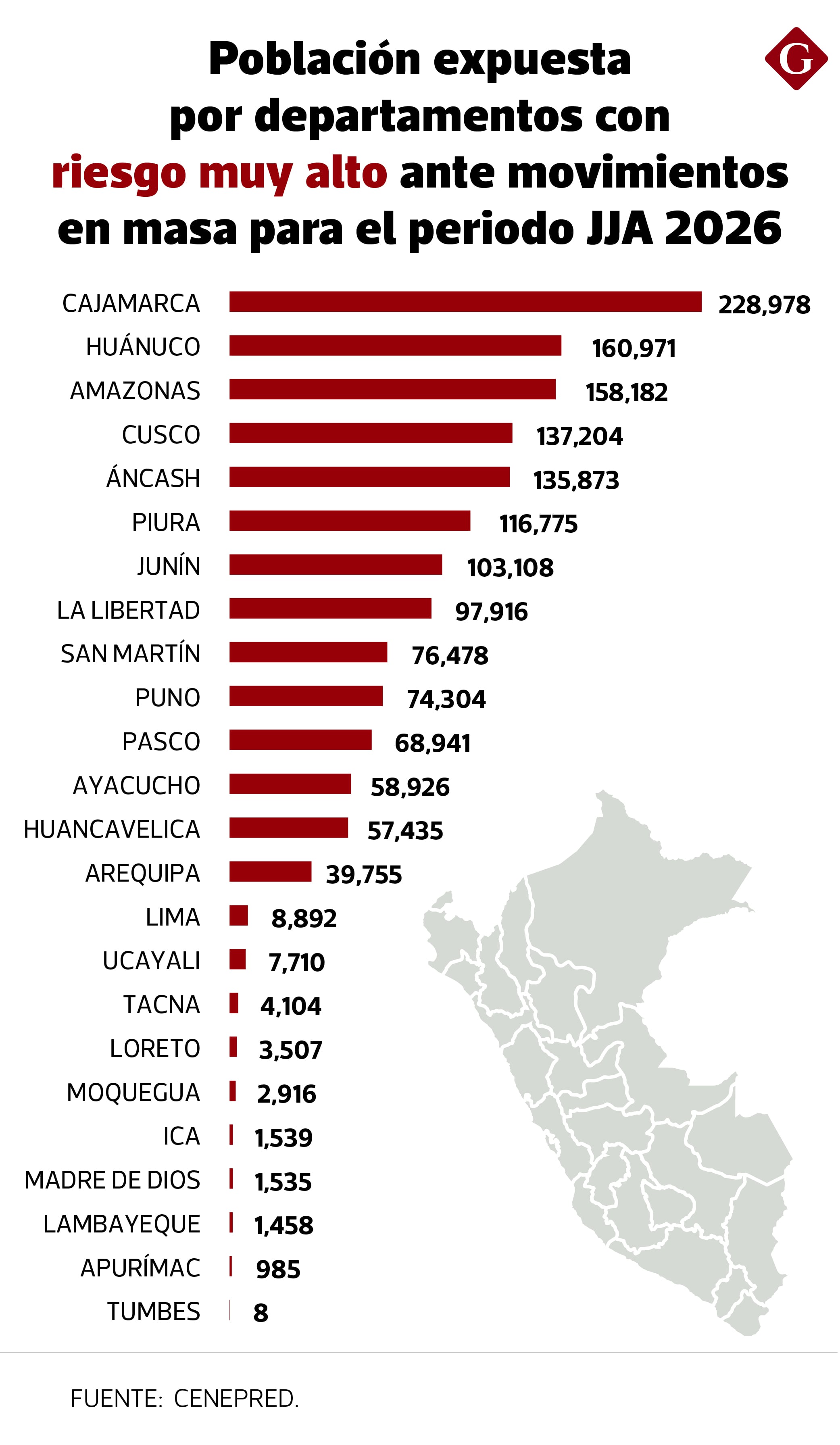 Estas son las regiones con mayores condiciones de riesgo de ser afectadas por huaycos entre junio y agosto 2026