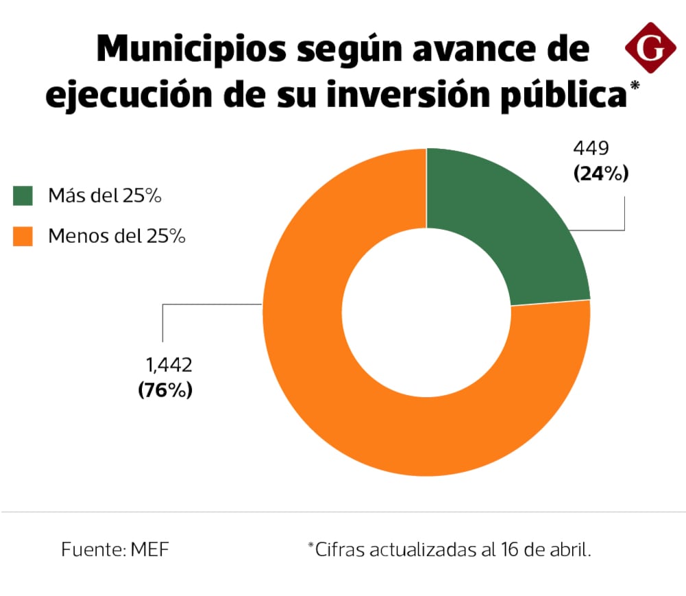 Data extraída de Consulta Amigable.