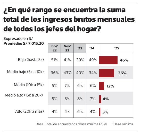 Compras de vivienda, perfil del consumidor. Fuente: CODIP
