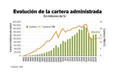 Se viene aporte de empresas a fondo de sus trabajadores en AFP y ONP