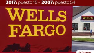 Las 15 empresas más grandes del mundo hoy y hace 10 años