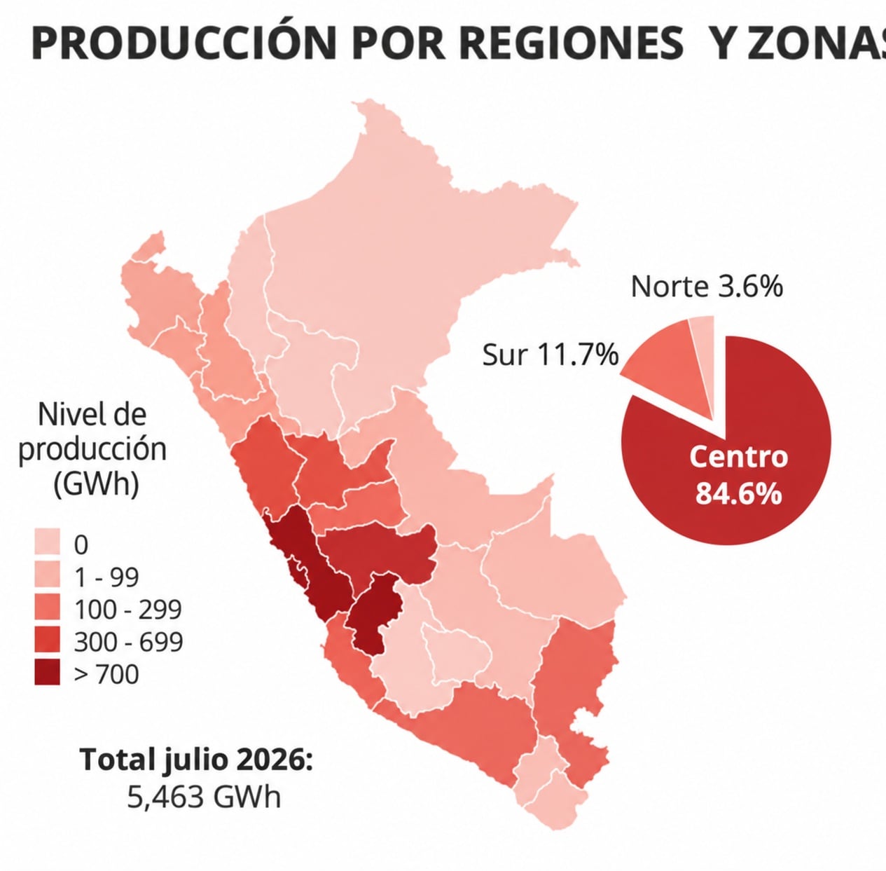 La capacidad de generación eléctrica es menor en el norte del Perú, donde hoy más crece la demanda de energía. Fuente: SNMPE