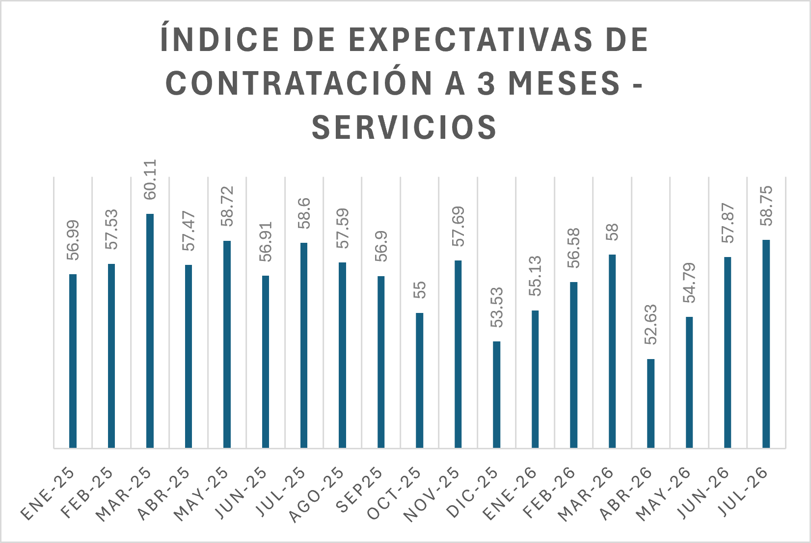 Expectativas empresariales, en puntos. Fuente: BCRP