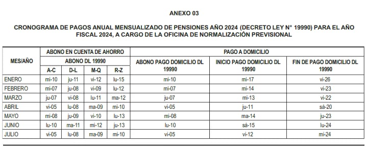 Cronogramas de pago 2024
