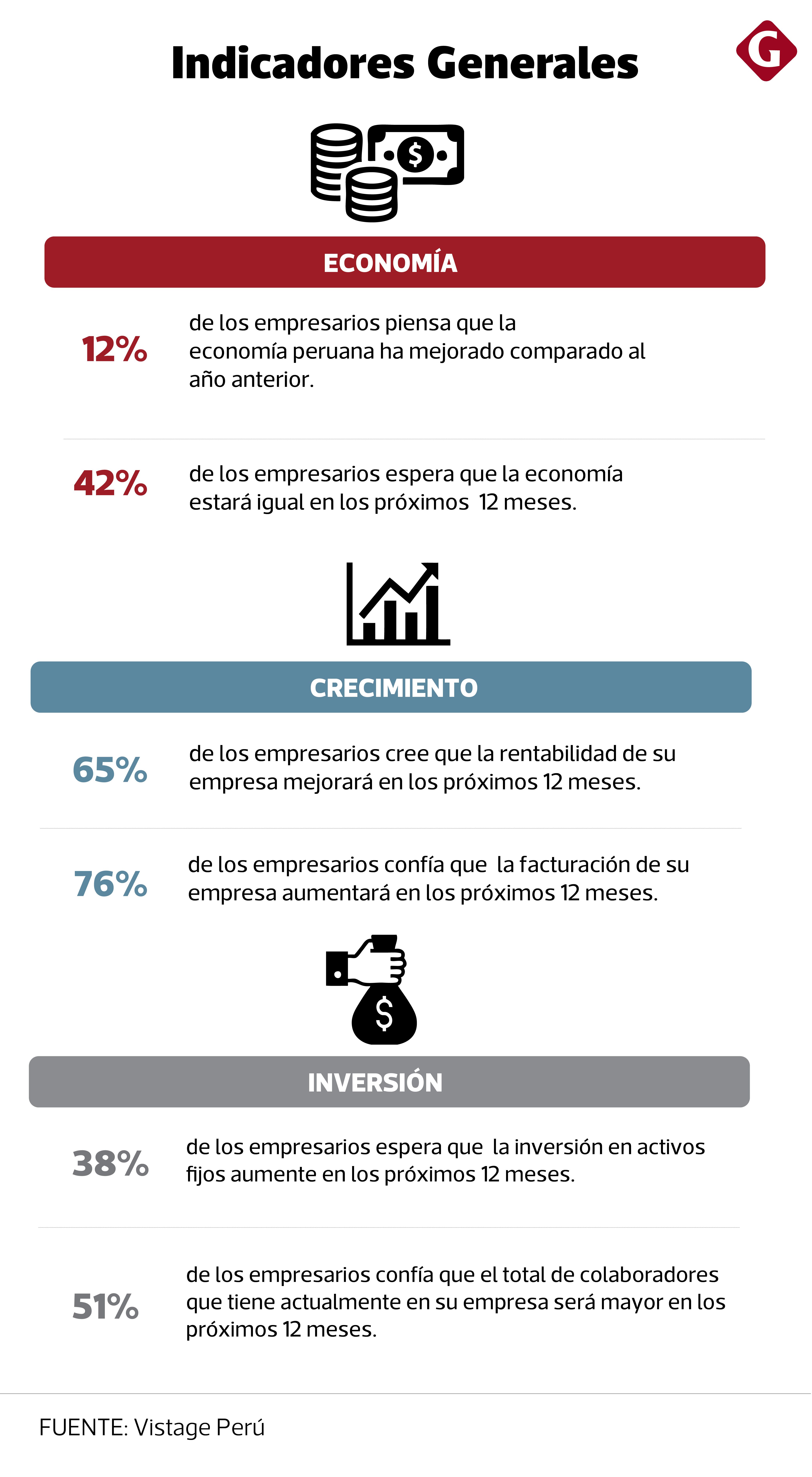 Fuente: Vístage Perú