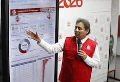 JNE: “ONPE todavía tiene pendiente procesar poco más de 6,000 actas electorales”