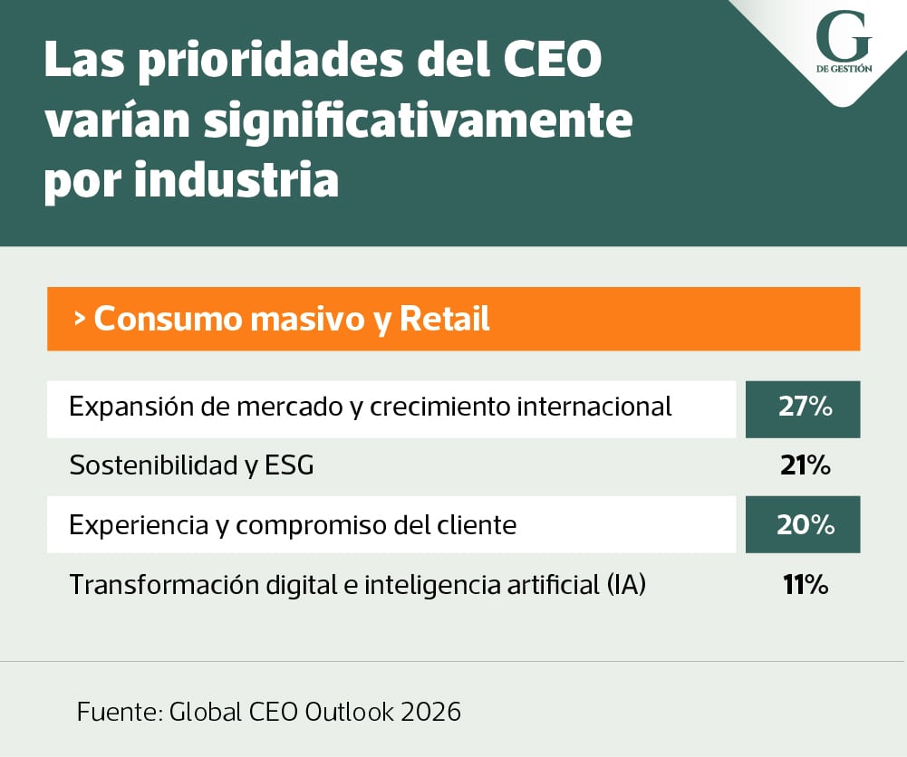 Diseño: Kelly Villanueva/ G de Gestión