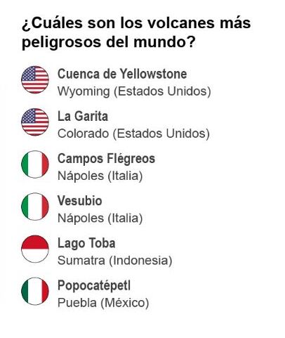 Los volcanes más peligrosos en el mundo. Fuente: EFE