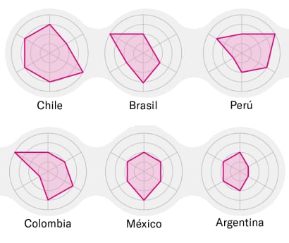 Fuentes: OMPI, Unesco, Fondo Monetario Internacional (FMI), BloombergNEF, Ember Energy, Banco Mundial y Moody's Ratings