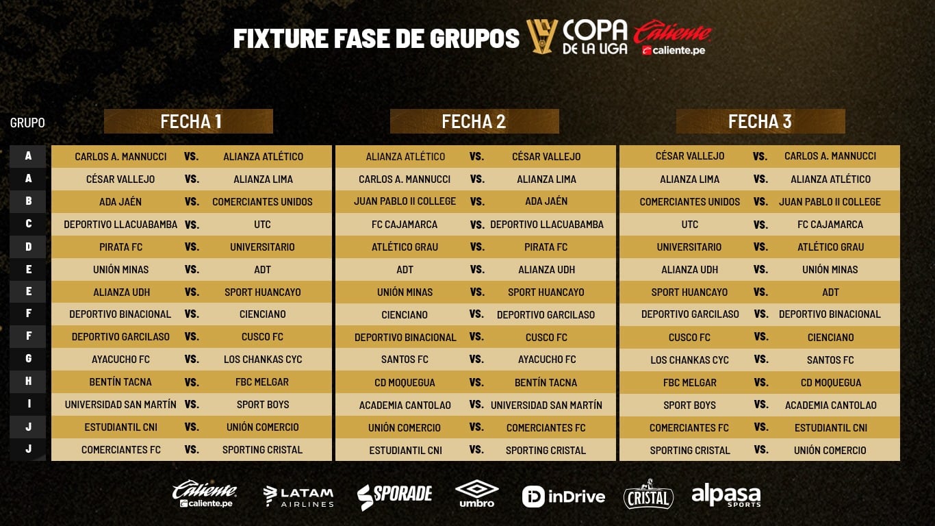 Estos serán los partidos de las primeras tres fechas de la Copa Caliente de la Liga. (Foto: LFPP)