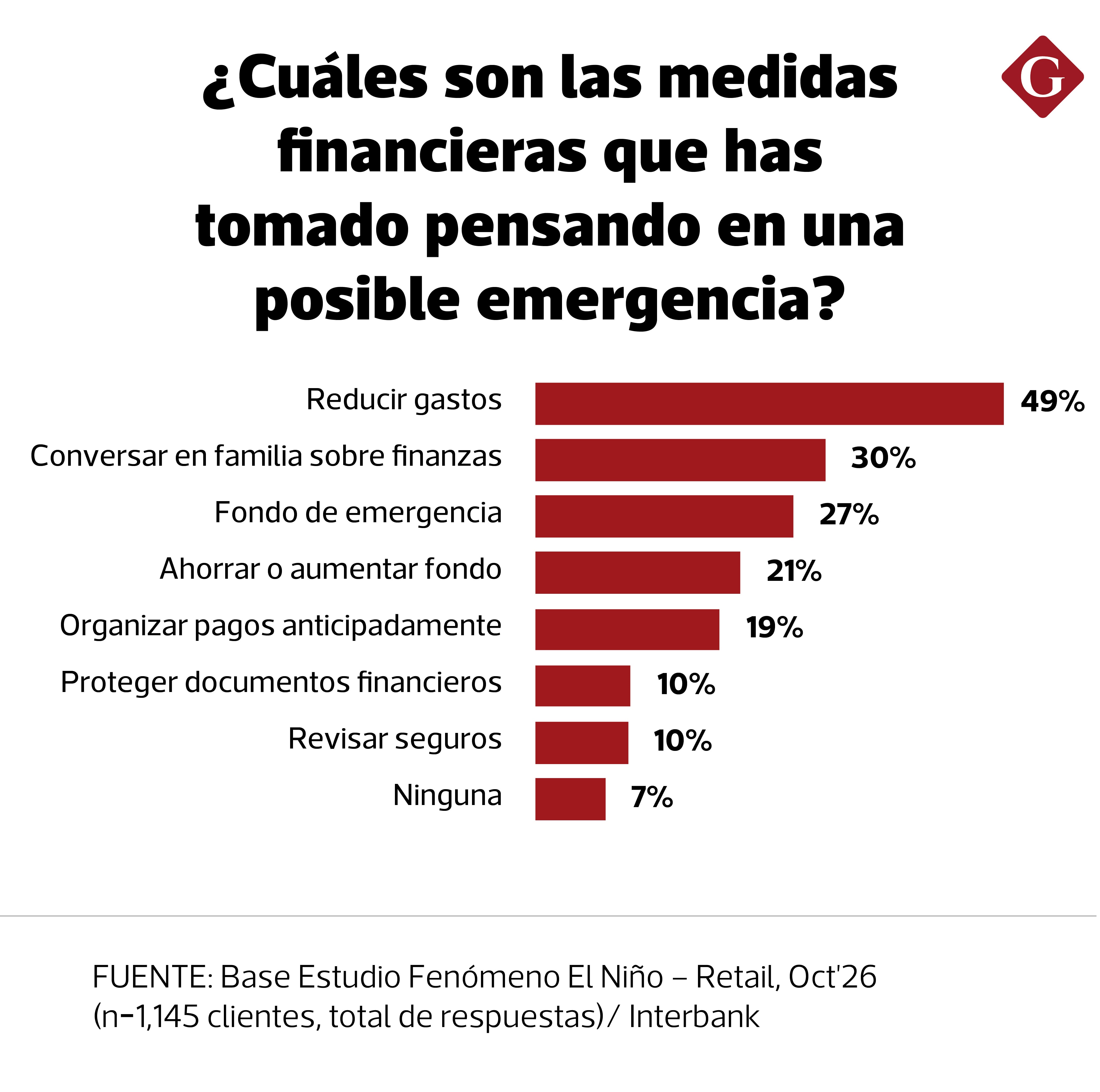 Interbank El Niño