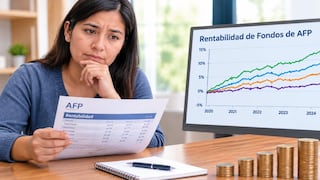 Fondo 3 de las AFP cuadruplica en rentabilidad al Fondo 1 este año, ¿por qué?