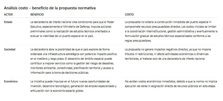 Tabla Costo beneficio