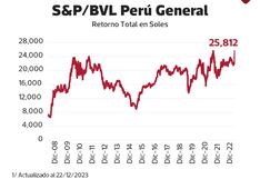 Bolsa de Lima con rally navideño y máximo histórico: ¿Cómo influyen la Fed y Luksic?