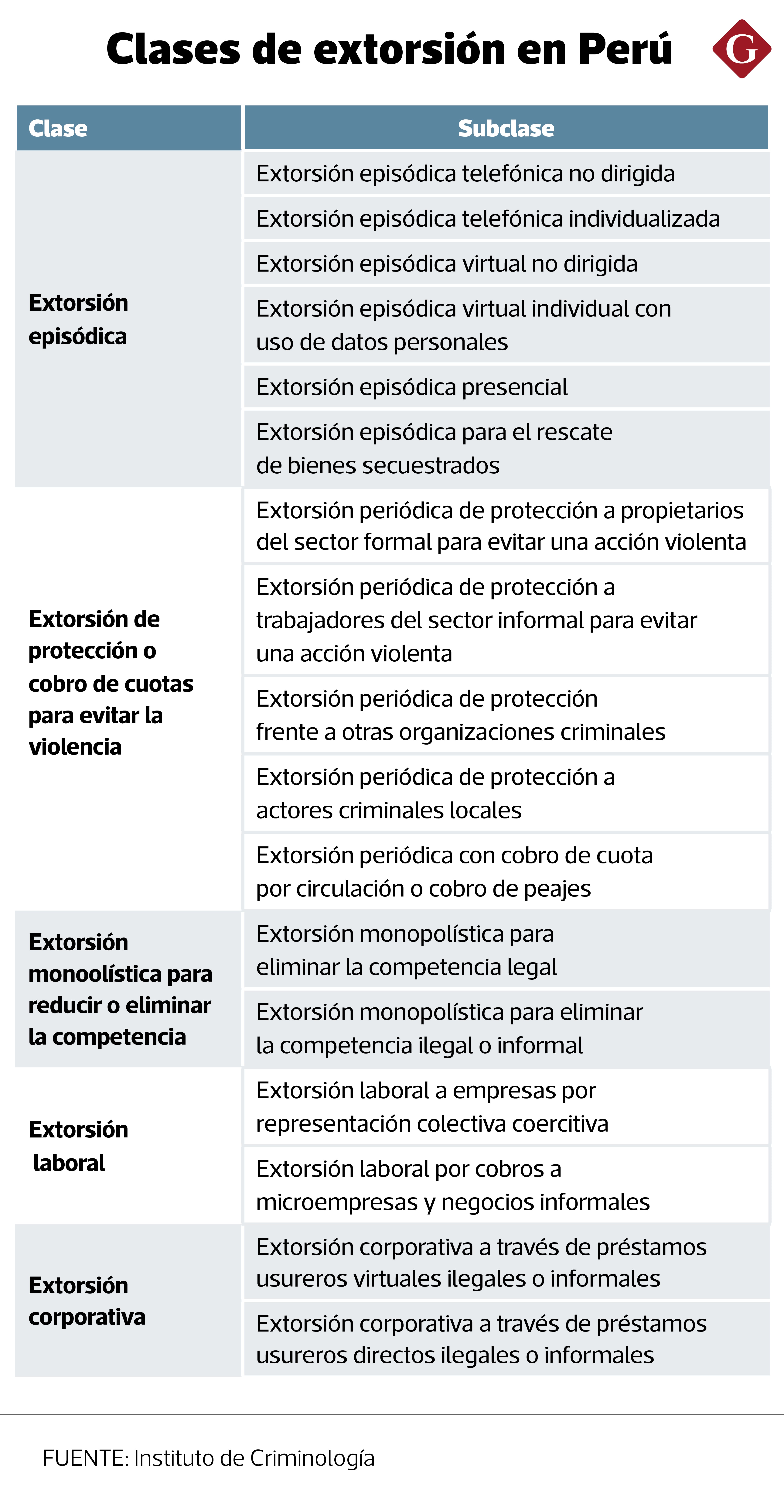De estas manera se despliega la gobernanza informal en áreas comerciales.