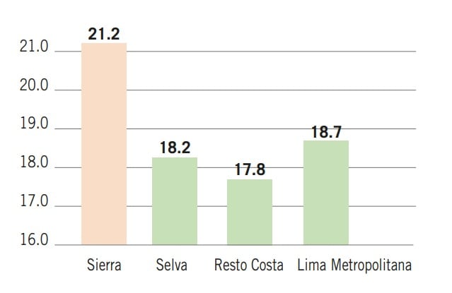 GHI SEGÚN REGIONES NATURALES, 2024