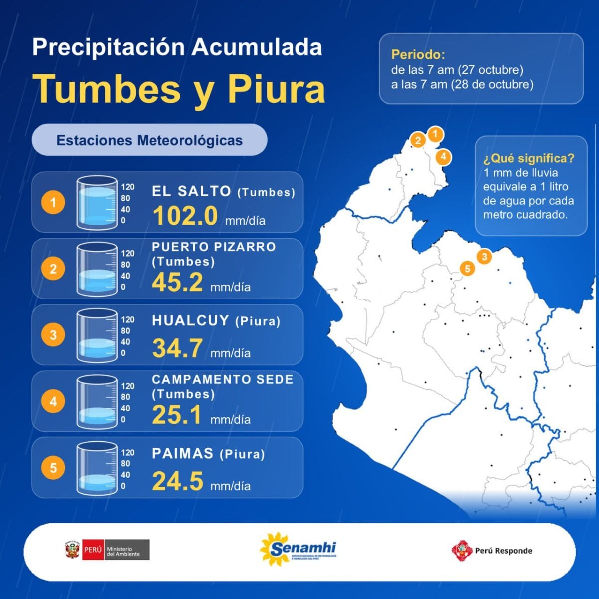Se registran lluvias intensas en los departamentos de Tumbes y Piura, de acuerdo al pronóstico el Senamhi. Foto: Senamhi.