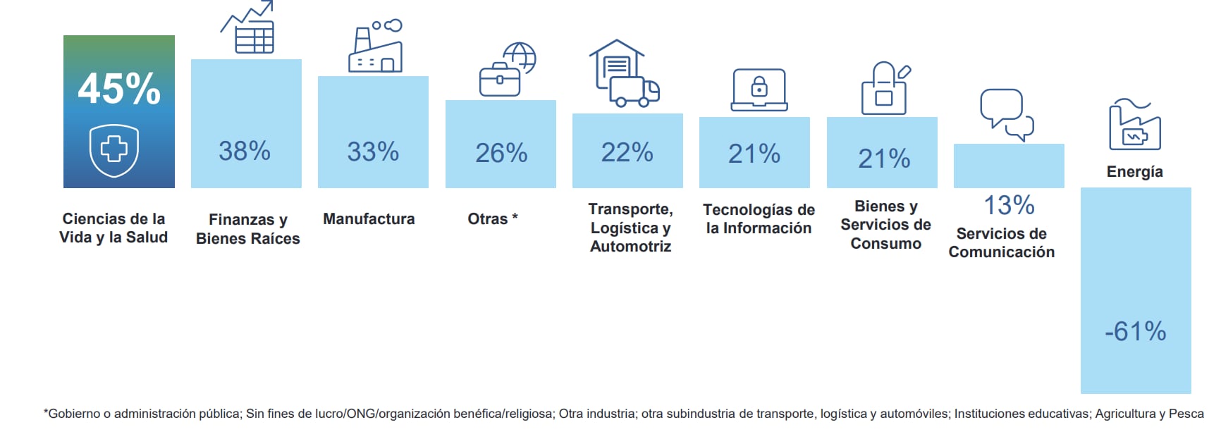 Fuente: Manpower, 1T 2025.