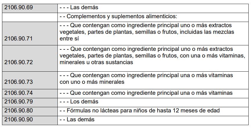 Anexo I, lista para reglamentación de alimentos transgénicos. Funte: Indecopi.