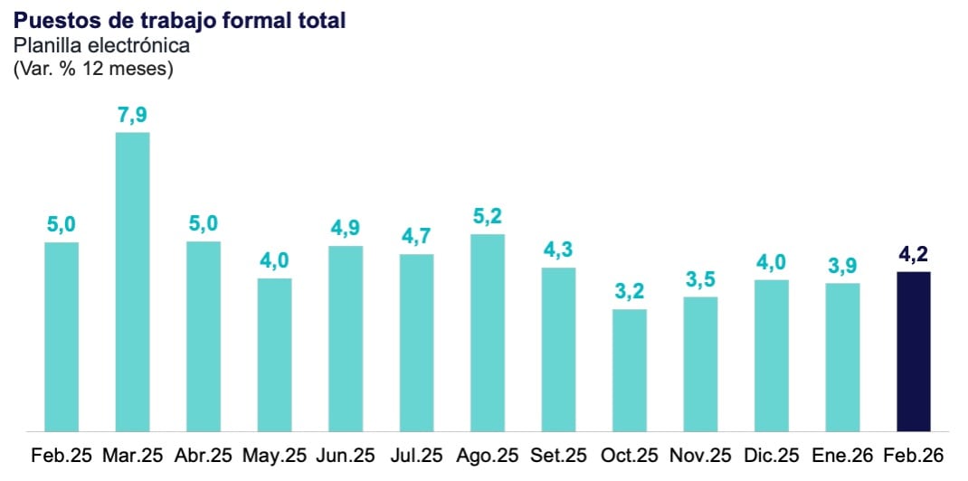 Fuente: Sunat. Elaboración: BCRP