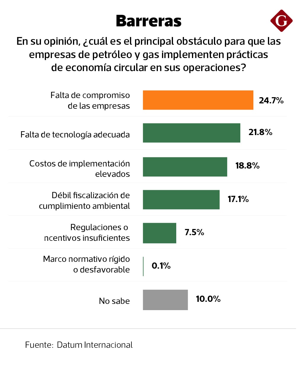 El panorama en el sector hidrocarburos.
