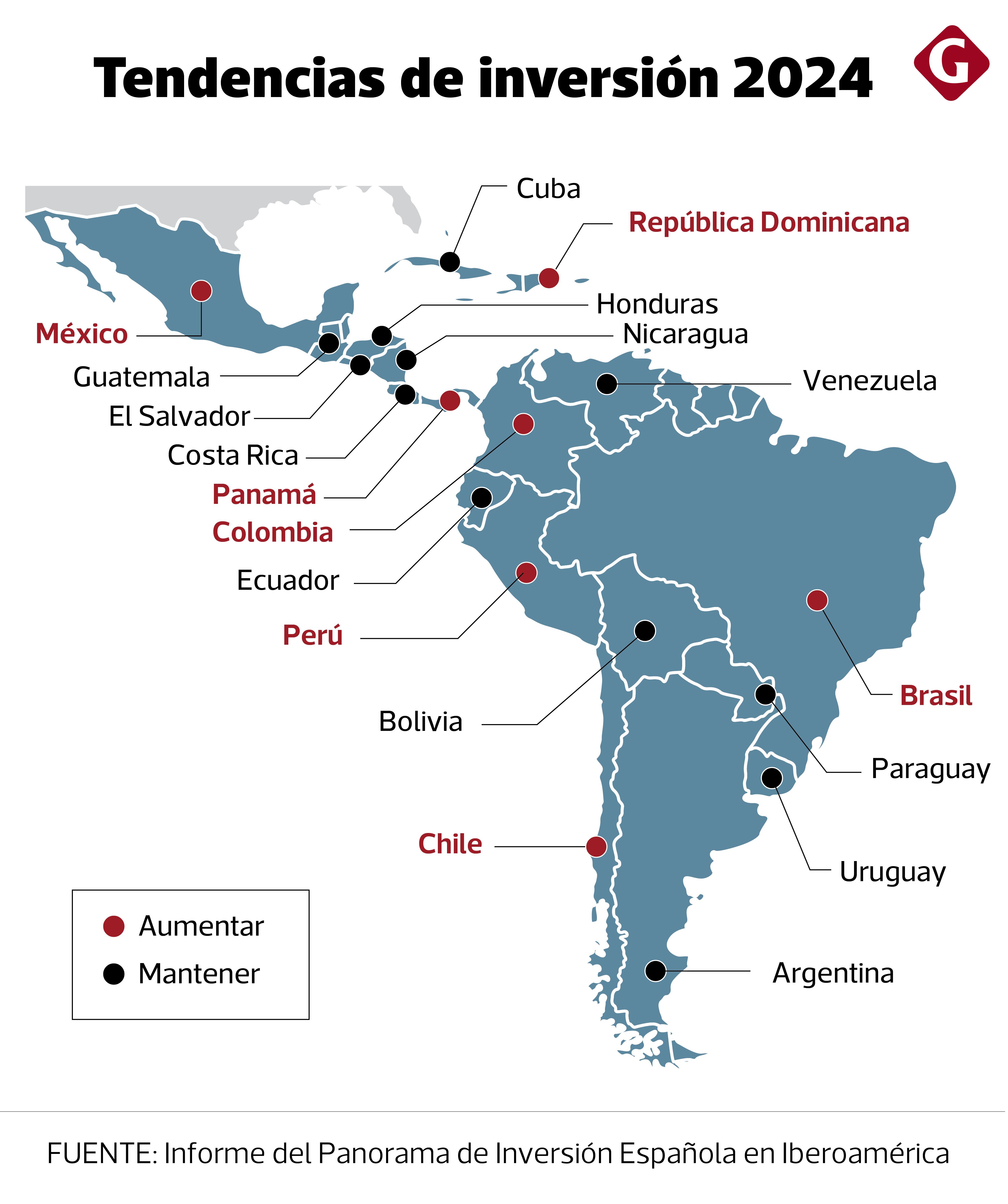Las inversiones españolas en Perú serían mayores que las proyectadas en países como Brasil, Panamá y República Dominicana.