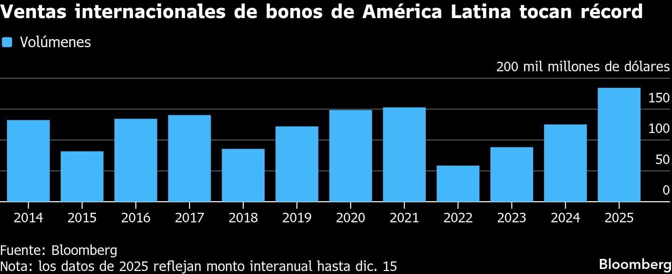 Ventas internacionales de bonos de América Latina tocan récord