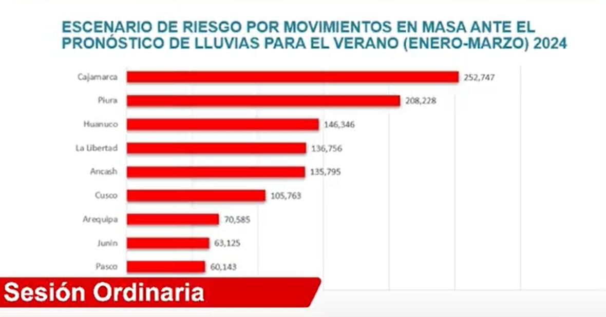 Estas son las regiones que se verán afectadas con las lluvias del 2024. Foto: Cenepred