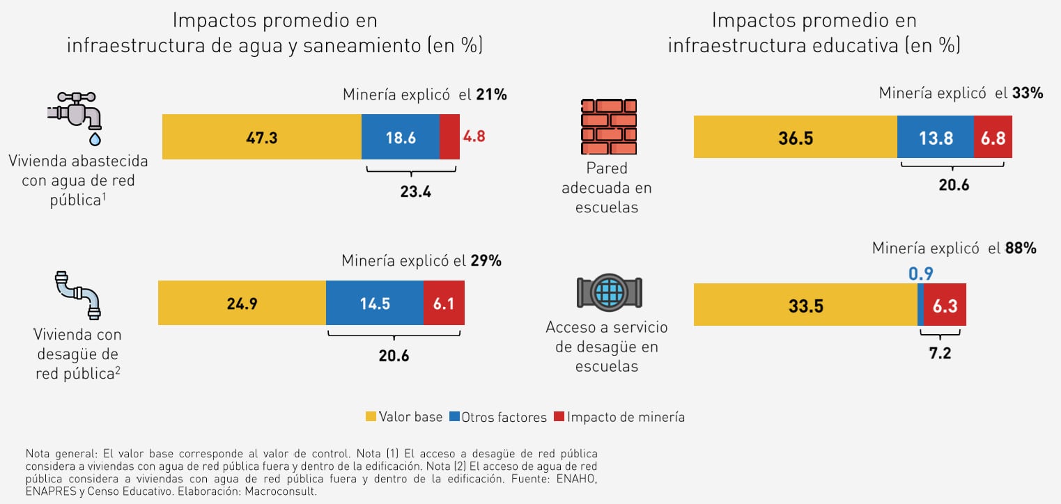 Minería: infraestructura y servicios públicos