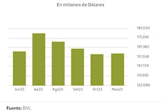 Bolsa de Lima recibe espaldarazo del Congreso pero aún podría perder la categoría