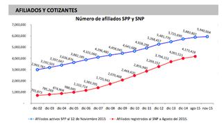 Radiografía de las cifras de los sistemas de pensiones en el Perú