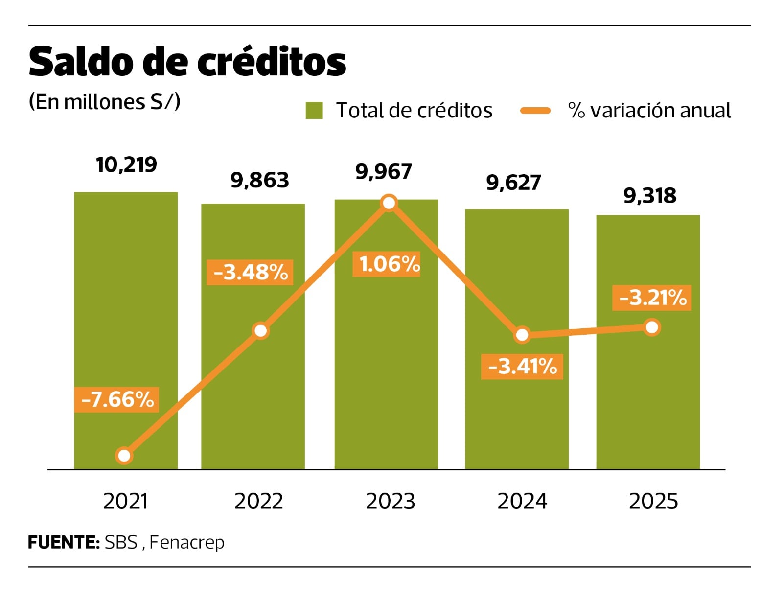 Una evaluación más estricta del solicitante elevará la calidad de los créditos que otorgue la cooperativa en adelante y contribuirá a disminuir el riesgo de los nuevos financiamientos.