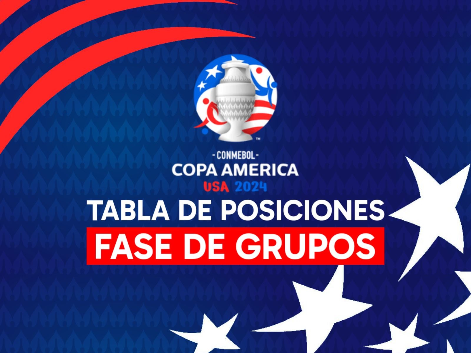Mantente al día de las últimas clasificaciones y resultados de la fase de grupos de la Copa América 2024 en Estados Unidos. Consulta las posiciones actuales de los 16 equipos y revive los emocionantes momentos de la Jornada 1. | Crédito: Canva / Composición Mix